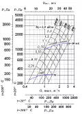 ВР 280-46 №2 3х3000